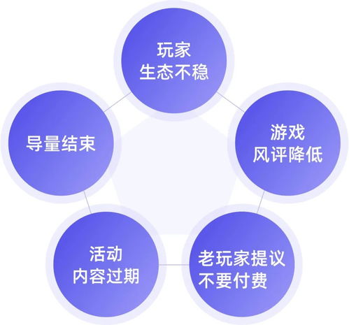 企微SCRM私域运营专家探马 游戏私域攻略与企业管理独家分享