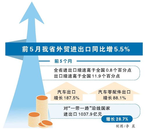 前5月安徽省外贸进出口持续向好 货物贸易展现强劲韧性