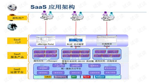 采用SaaS提升企业管理水平 信息化之路