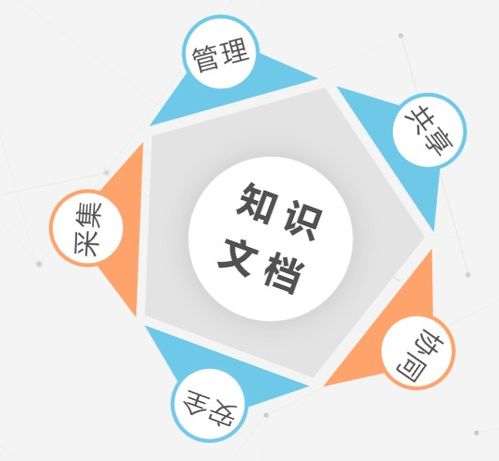 企业知识管理系统的创新 从信息存储到战略赋能